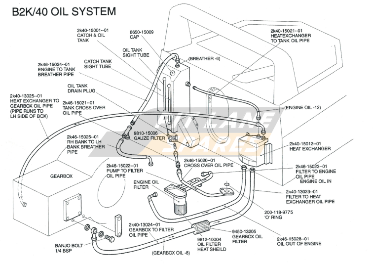 B2K/40 OIL SYSTEM